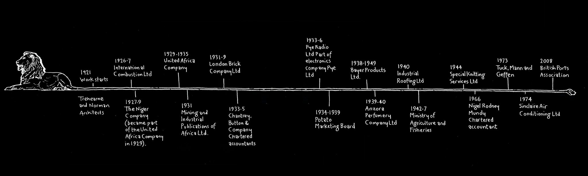 A timeline of points from the history of Africa House from 1921 to 2008